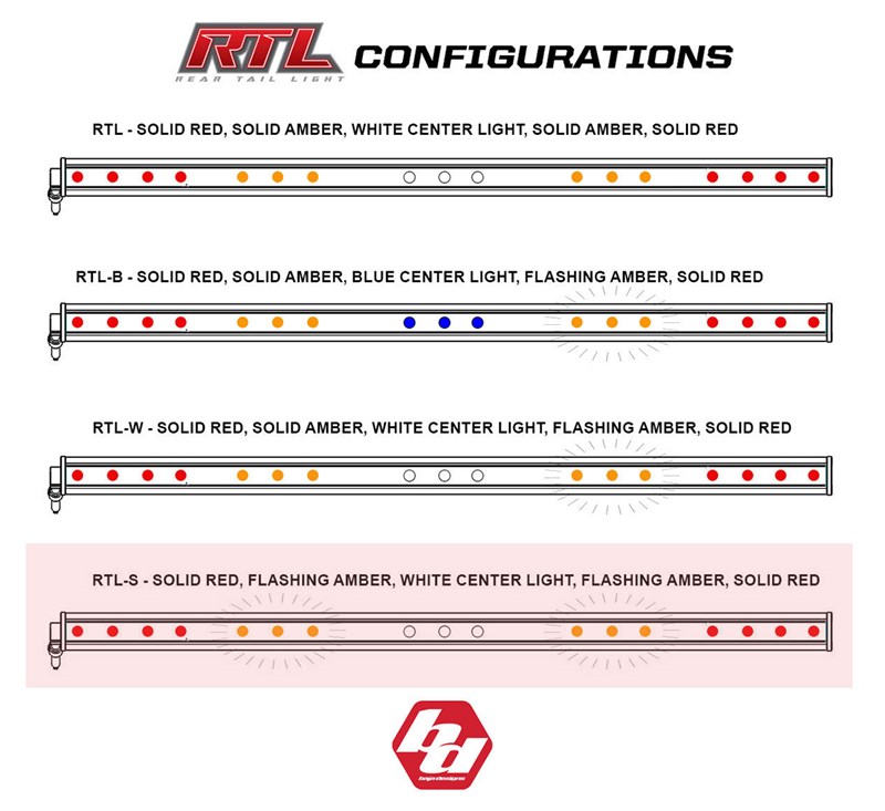 Baja Designs® TERYX KRX® RTL-S Kit detail photo 4