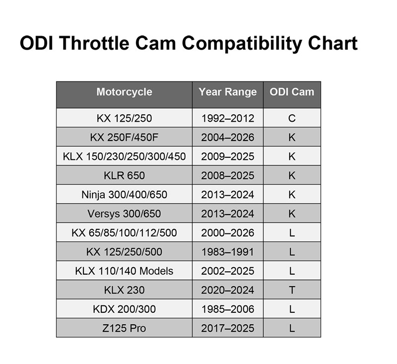 Odi V2 Lock-On Mx Half-Waffle Grip Graphite/Green detail photo 2