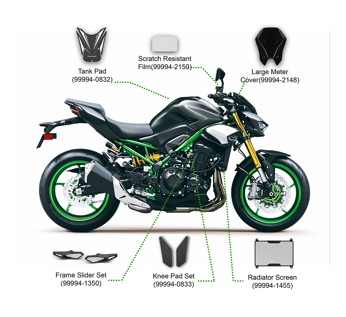 Z900 Protection Package